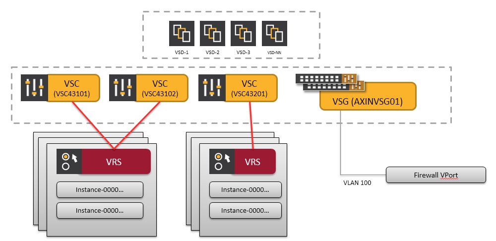 Infrastructure topology