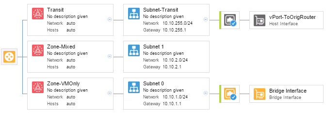 Configuration of the L3 Domain in Nuage with VPort Bridge