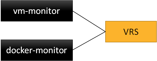 Monitoring scripts on VRS